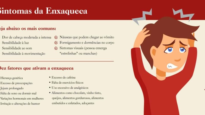 Enxaqueca: Sintomas, Causas e Como Identificar as Crises 4.8 (56)